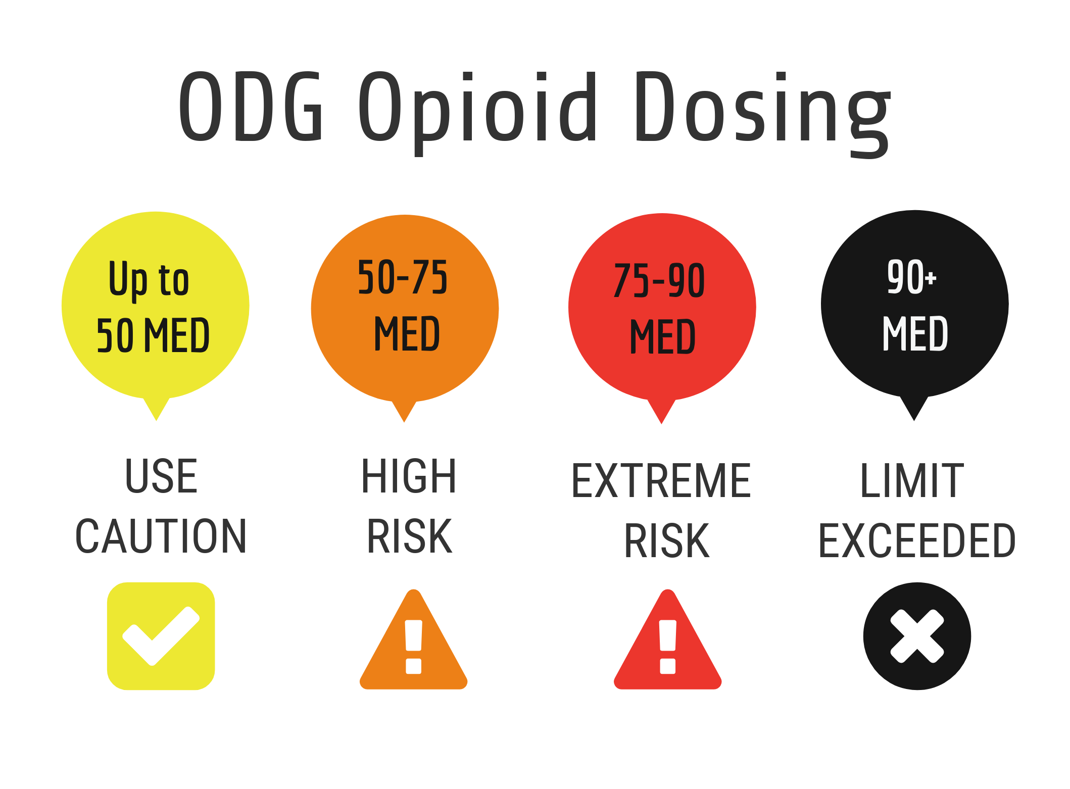 Opioid Dosing