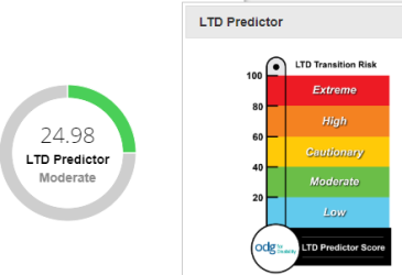 Low Transition Risk Interpret durations of care
